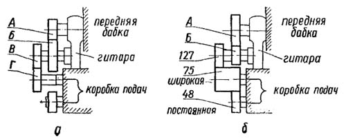 Схема налаштування гітари токарно-гвинторізного верстата 1Е61МТ